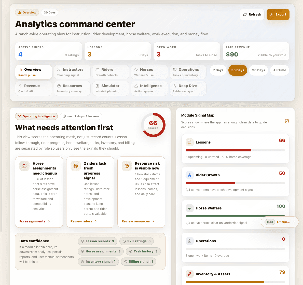 Saddle HQ analytics screen with operational charts
